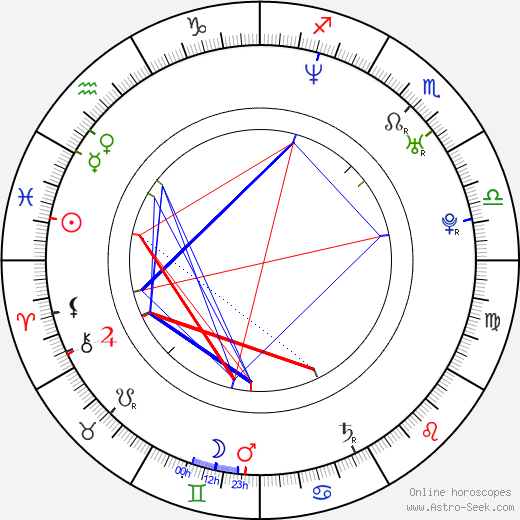 Noriaki Sugiyama birth chart, Noriaki Sugiyama astro natal horoscope, astrology