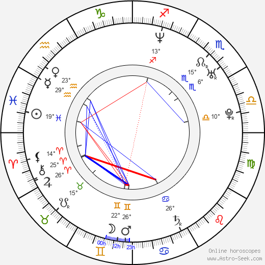 Petr Vojnar birth chart, biography, wikipedia 2023, 2024