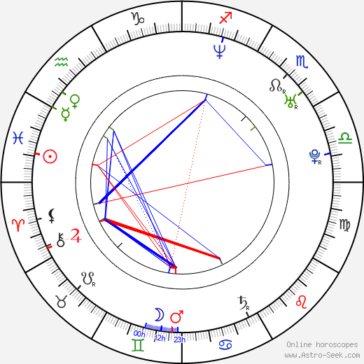 Petr Vojnar birth chart, Petr Vojnar astro natal horoscope, astrology