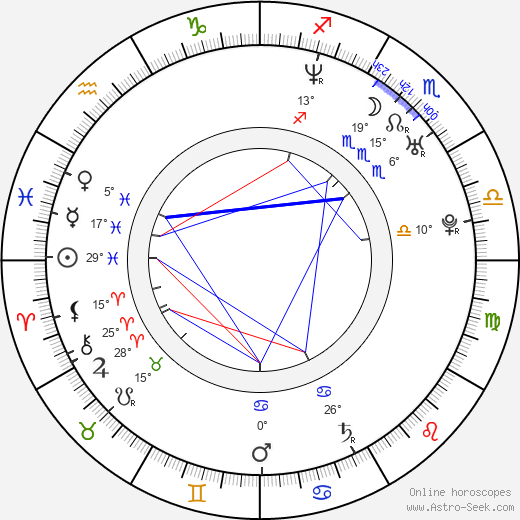 Rachel Blanchard birth chart, biography, wikipedia 2021, 2022