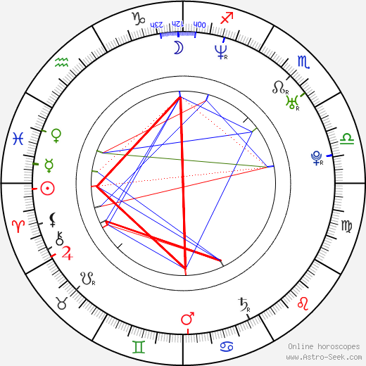 Reese Witherspoon birth chart, Reese Witherspoon astro natal horoscope, astrology