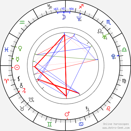 Jake Gyllenhaal Birth Chart