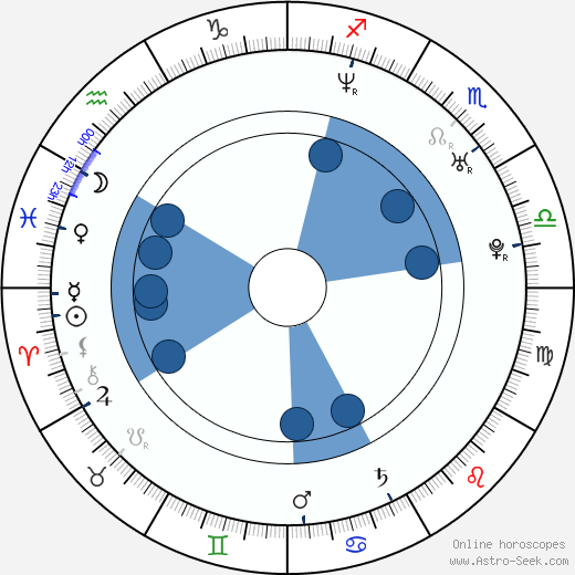 Roberta Alma Anastase horoscope, astrology, sign, zodiac, date of birth, instagram