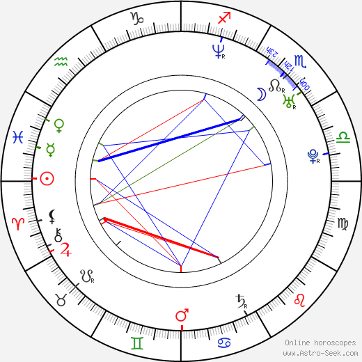 Roxane Alexander birth chart, Roxane Alexander astro natal horoscope, astrology