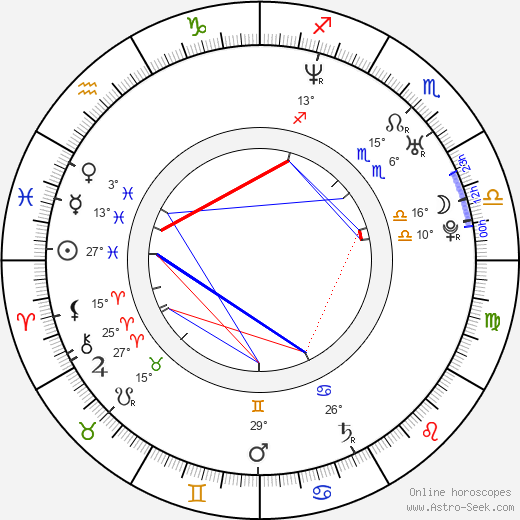 Roxanne Hall birth chart, biography, wikipedia 2024, 2025