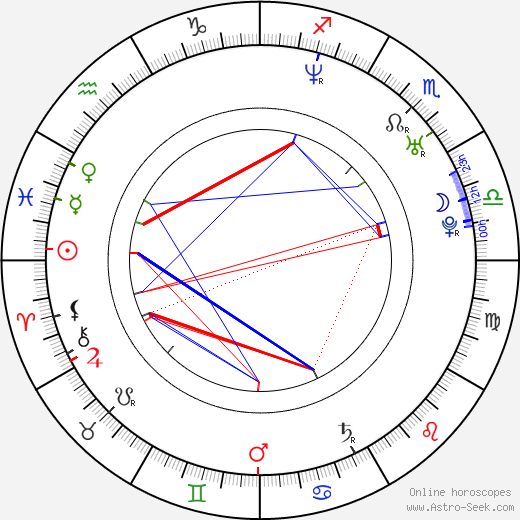 Roxanne Hall birth chart, Roxanne Hall astro natal horoscope, astrology