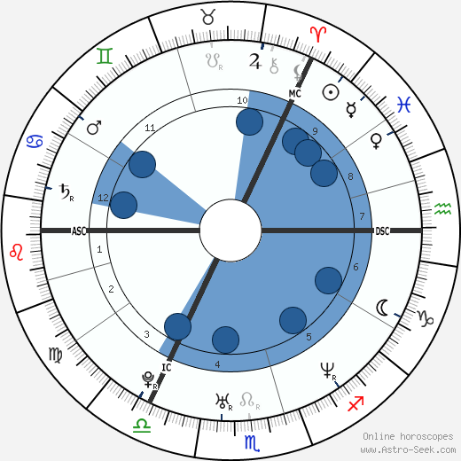 Sir Chris Hoy wikipedia, biography, birth chart, instagram Sir Chris Hoy wikipedia, horoscope, astrology, instagram
