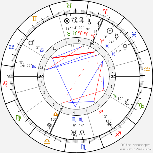 Sir Chris Hoy birth chart, biography, wikipedia 2024, 2025