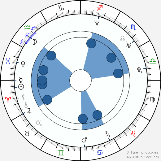 Stanimir Stamatov wikipedia, horoscope, astrology, instagram