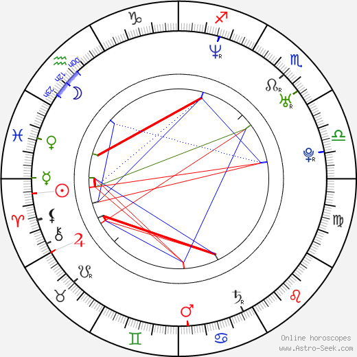 Stanimir Stamatov birth chart, Stanimir Stamatov astro natal horoscope, astrology
