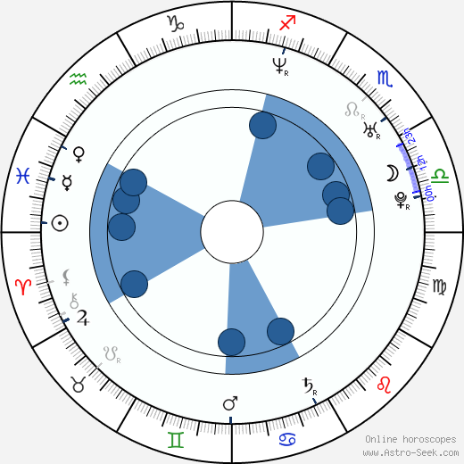 Swifty McVay horoscope, astrology, sign, zodiac, date of birth, instagram