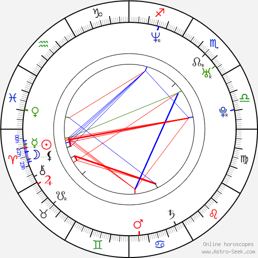 Ty Conklin birth chart, Ty Conklin astro natal horoscope, astrology