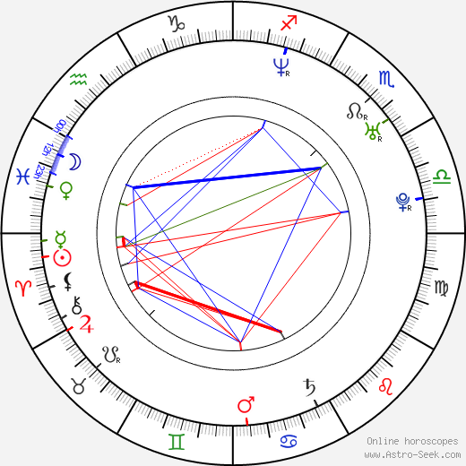 Vaughn Juares birth chart, Vaughn Juares astro natal horoscope, astrology