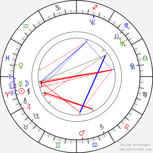 Veronika Hůlová birth chart, Veronika Hůlová astro natal horoscope, astrology