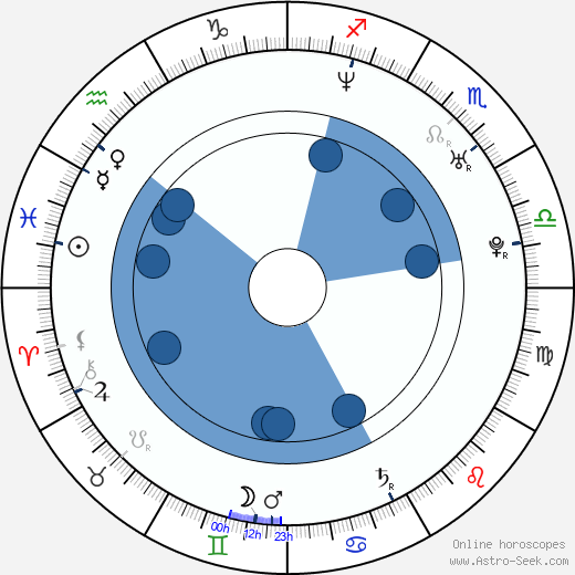 Vincent Desagnat horoscope, astrology, sign, zodiac, date of birth, instagram