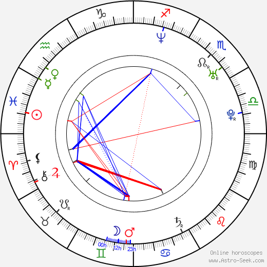 Vincent Desagnat birth chart, Vincent Desagnat astro natal horoscope, astrology