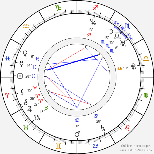Vojta Kohoutek birth chart, biography, wikipedia 2024, 2025