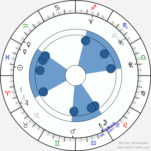 Wei Zhao horoscope, astrology, sign, zodiac, date of birth, instagram