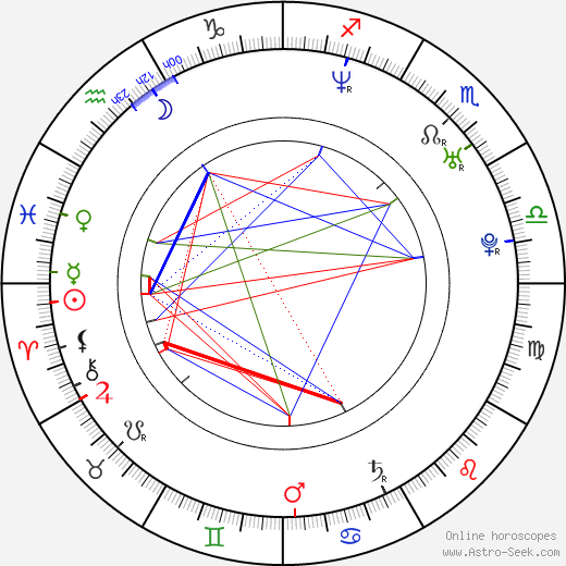 Wladimir Klitschko birth chart, Wladimir Klitschko astro natal horoscope, astrology