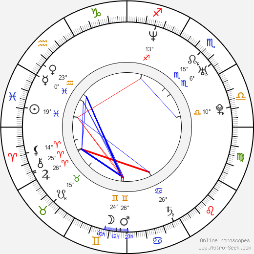 Yamila Diaz birth chart, biography, wikipedia 2024, 2025