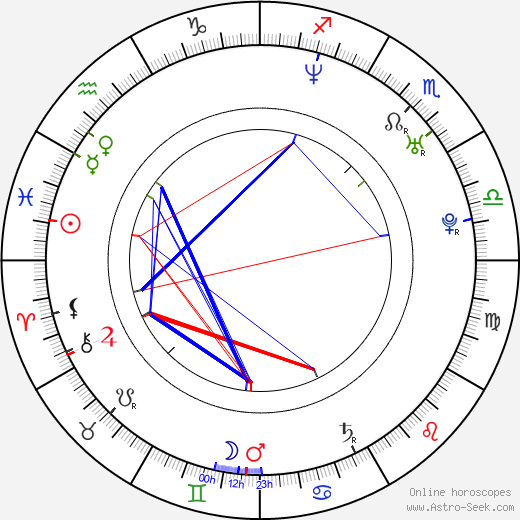 Yamila Diaz birth chart, Yamila Diaz astro natal horoscope, astrology