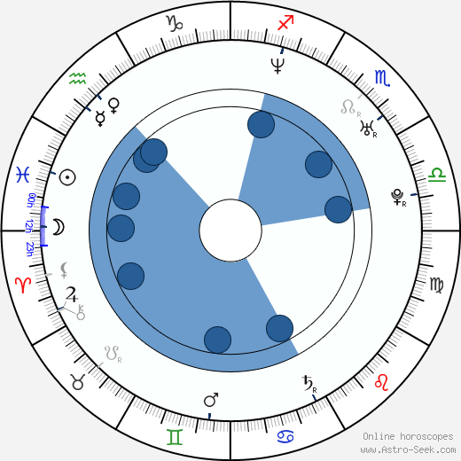 Yulia Kosmachyova horoscope, astrology, sign, zodiac, date of birth, instagram