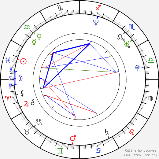 Yulia Kosmachyova birth chart, Yulia Kosmachyova astro natal horoscope, astrology