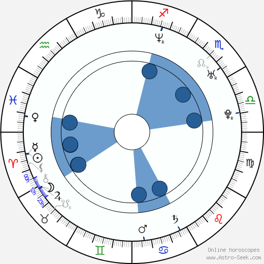 Aaron Goodwin horoscope, astrology, sign, zodiac, date of birth, instagram