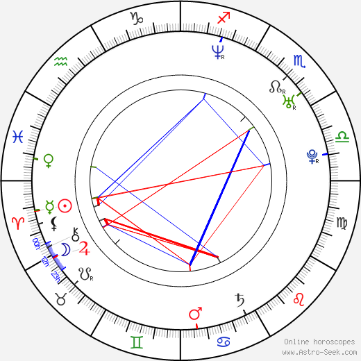 Aaron Goodwin birth chart, Aaron Goodwin astro natal horoscope, astrology