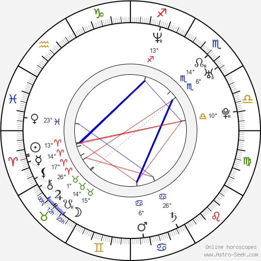 Adam F. Goldberg birth chart, biography, wikipedia 2023, 2024