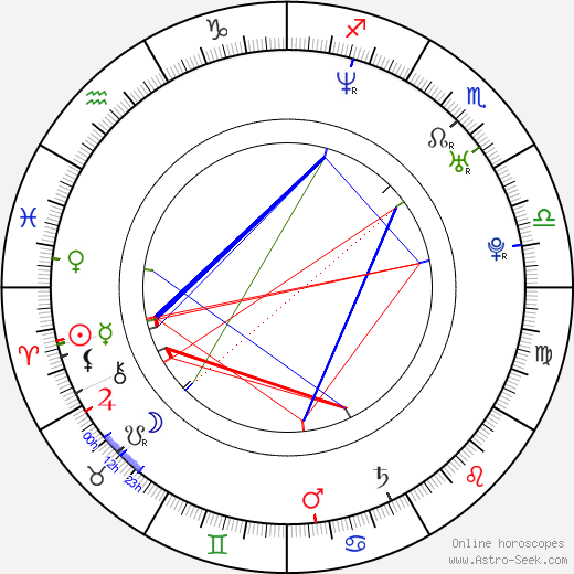 Adam F. Goldberg birth chart, Adam F. Goldberg astro natal horoscope, astrology