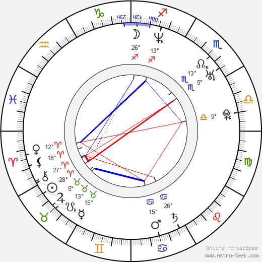 Adrian Alvarado birth chart, biography, wikipedia 2023, 2024