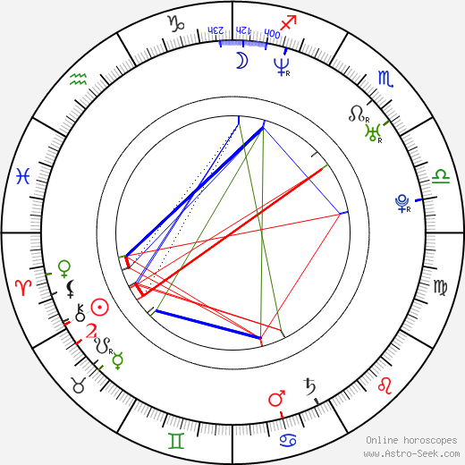 Adrian Alvarado birth chart, Adrian Alvarado astro natal horoscope, astrology