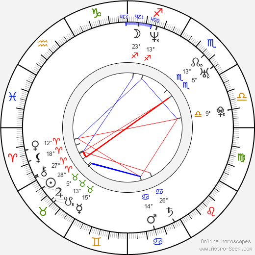 Aleš Juchelka birth chart, biography, wikipedia 2024, 2025