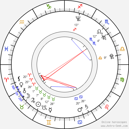 Alisha Seaton birth chart, biography, wikipedia 2024, 2025