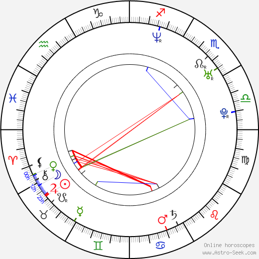 Alisha Seaton birth chart, Alisha Seaton astro natal horoscope, astrology