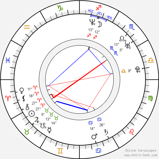 Alonso Oyarzun birth chart, biography, wikipedia 2023, 2024