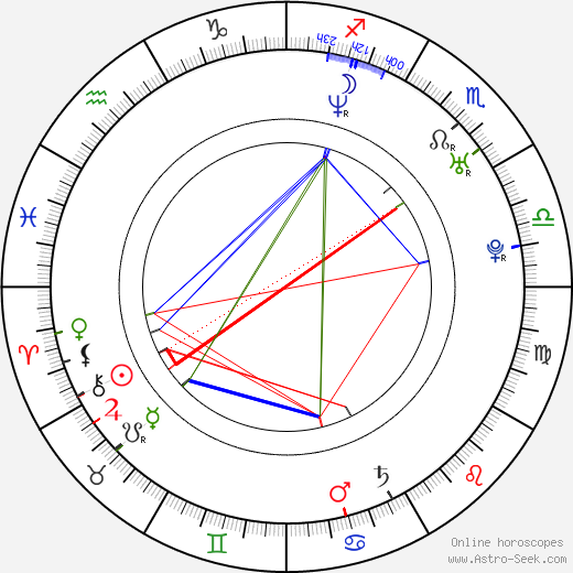 Alonso Oyarzun birth chart, Alonso Oyarzun astro natal horoscope, astrology