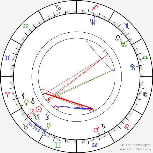 Amanda Palmer birth chart, Amanda Palmer astro natal horoscope, astrology