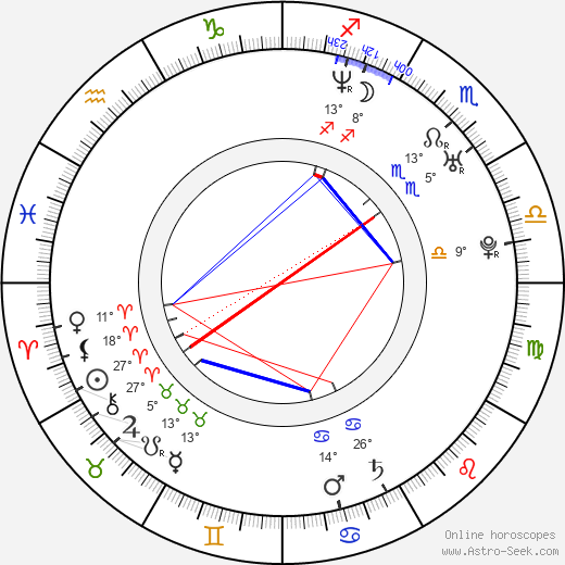 Aňa Geislerová birth chart, biography, wikipedia 2024, 2025