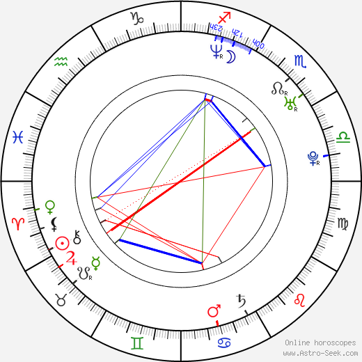 Aňa Geislerová birth chart, Aňa Geislerová astro natal horoscope, astrology