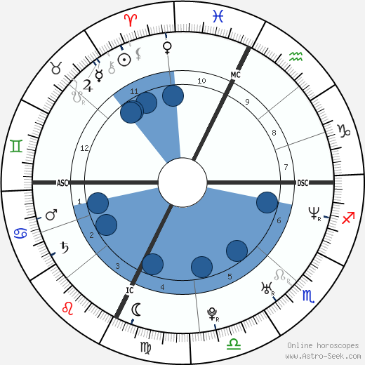 Anthony Magnoni wikipedia, horoscope, astrology, instagram