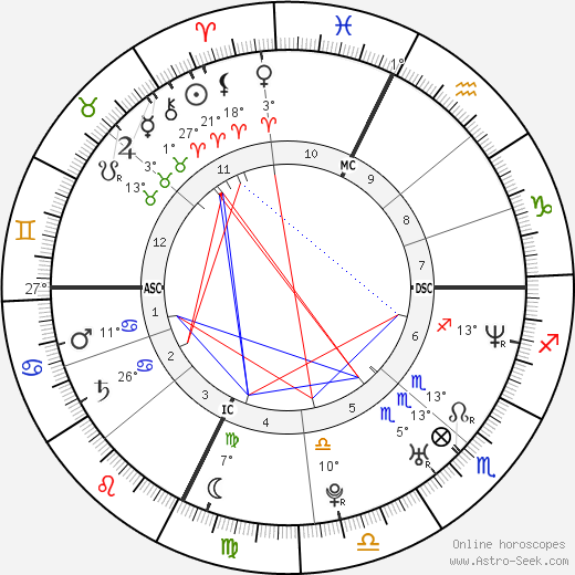 Anthony Magnoni birth chart, biography, wikipedia 2023, 2024