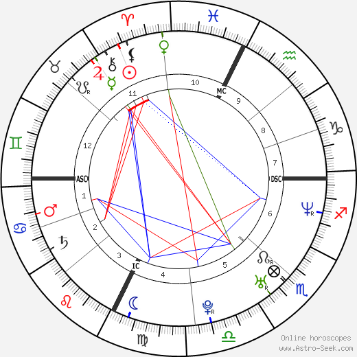 Anthony Magnoni birth chart, Anthony Magnoni astro natal horoscope, astrology