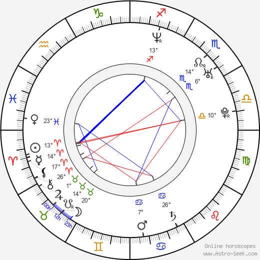 Bo-kyeong Kim birth chart, biography, wikipedia 2023, 2024