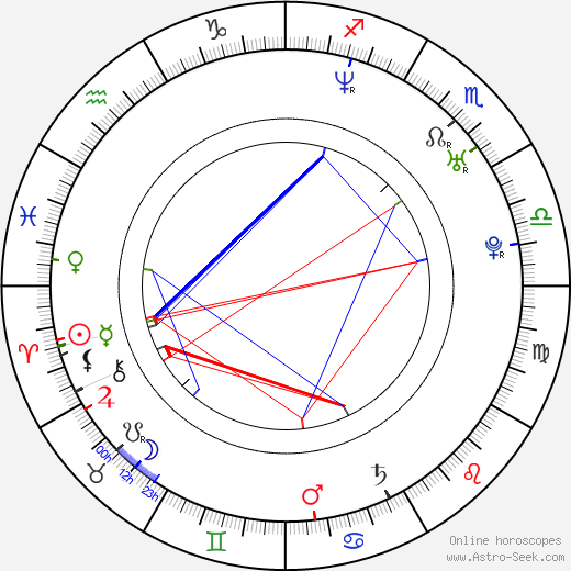 Bo-kyeong Kim birth chart, Bo-kyeong Kim astro natal horoscope, astrology