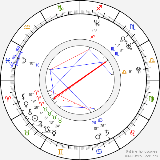 Brett Lear birth chart, biography, wikipedia 2023, 2024