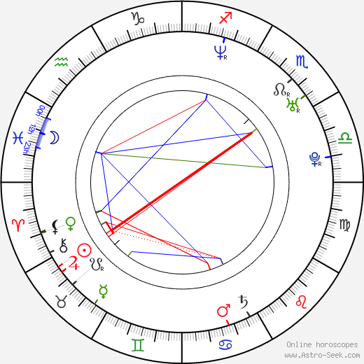 Brett Lear birth chart, Brett Lear astro natal horoscope, astrology