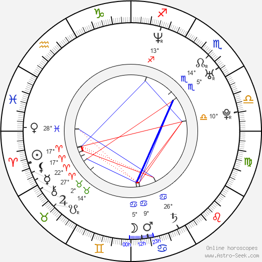 Candace Cameron Bure birth chart, biography, wikipedia 2023, 2024