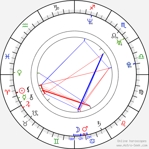 Candace Cameron Bure birth chart, Candace Cameron Bure astro natal horoscope, astrology